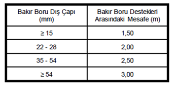 Endüstriyel & Medical Gaz Tesisatı | Cryo Center Basınçlı Kaplar