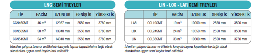 Taşıma Tankları | Cryo Center Basınçlı Kaplar